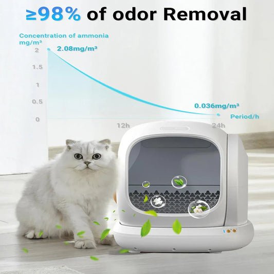 Pet Freshness Odor Buster