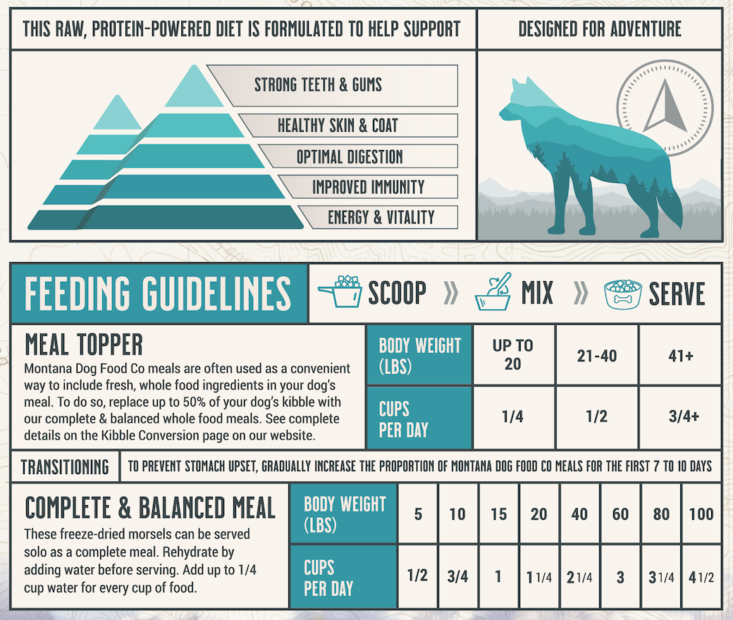 Alimento para Perros Crudo Liofilizado Sin Cereales Surf & Turf Adventure Fuel
