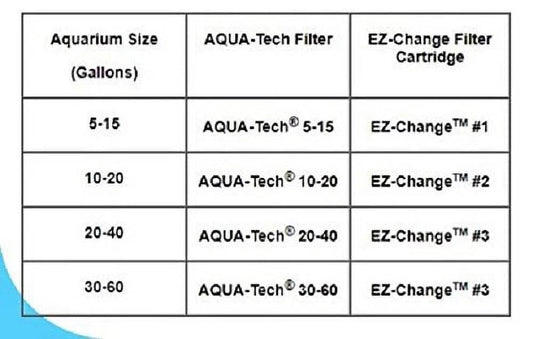 Filtre d'aquarium puissant Filtration en 3 étapes, 110-225 litres